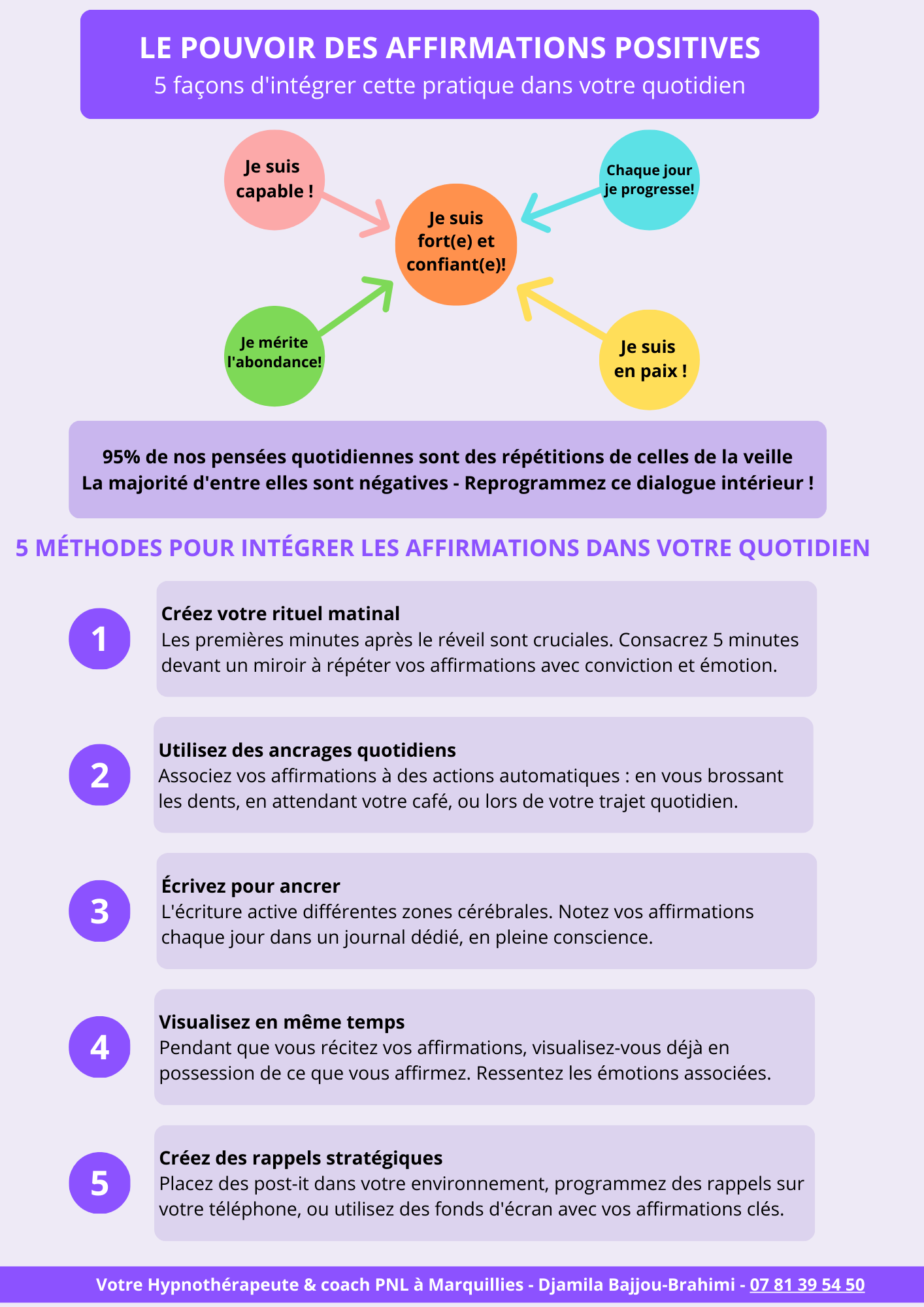 Infographie détaillant le processus des affirmations positives quotidiennes pour reprogrammer l'esprit