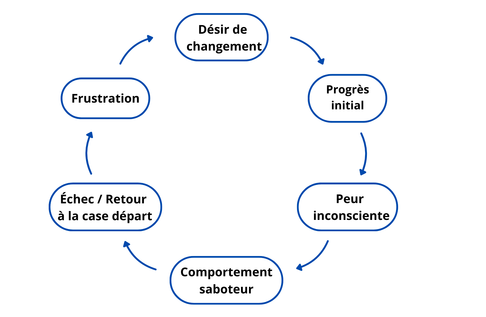cercle