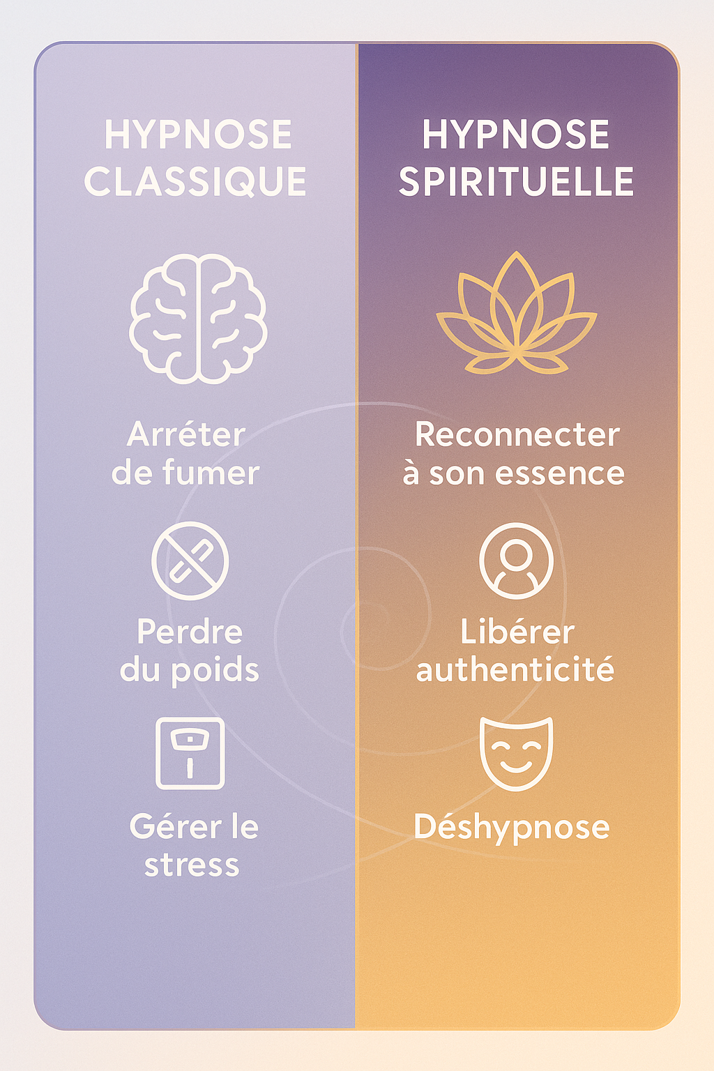 Comparatif Hypnose Classique et Hypnose Spirituelle pour révéler votre mission de vie Infographie comparatif hypnose classique vs hypnose spirituelle pour trouver sa mission de vie