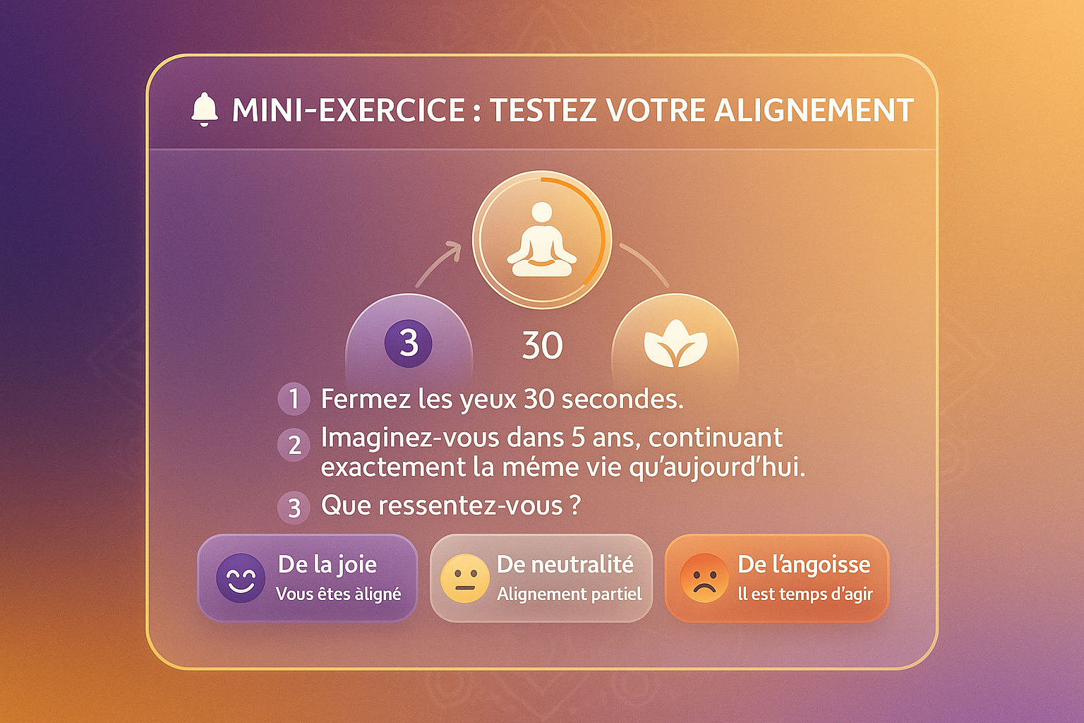 Infographie Mini-exercice : Testez votre alignement en vue de trouver votre mission de vie Mini-exercice Testez votre alignement pour trouver votre mission de vie