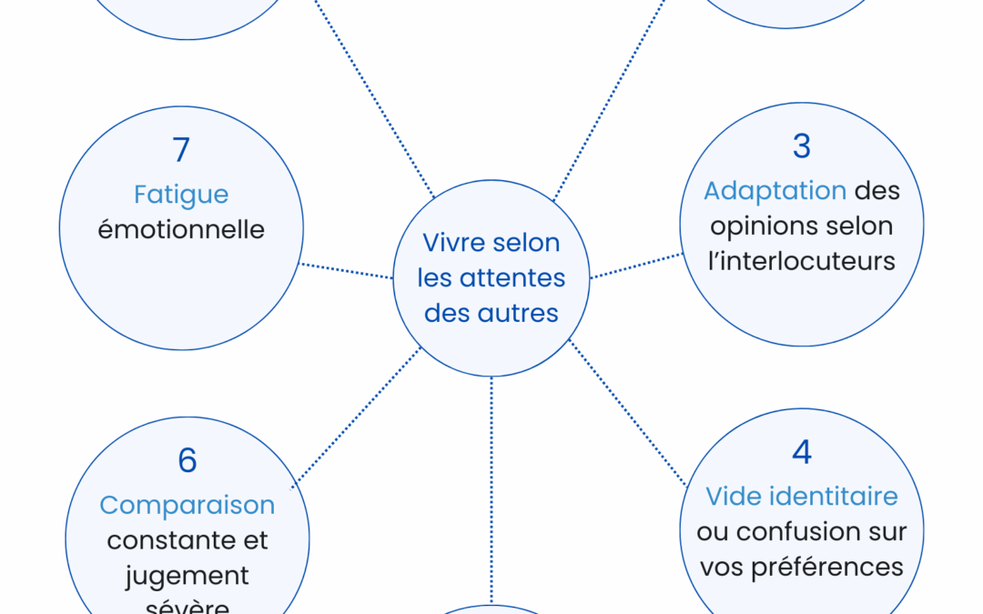 Comment reconnaître si vous vivez selon les attentes des autres : 7 signes révélateurs