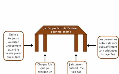 La Table des Croyances : Comment Un Seul Pied Brisé Peut Transformer Votre Vie